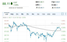 “英伟达市值一夜暴跌：蒸发超1.7万亿元，科技巨头遭遇滑铁卢？”