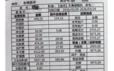 手术刀自费近四千：患者面临额外医疗负担