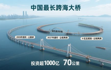 中国最长的跨海大桥要来了