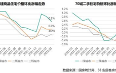 “70城房价降幅收窄：专家深度解读市场趋势”