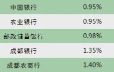 你的公积金悄悄变多了